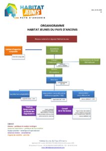 Organigramme V6_page-0001